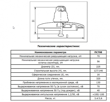 Изолятор ПС-70Е 212